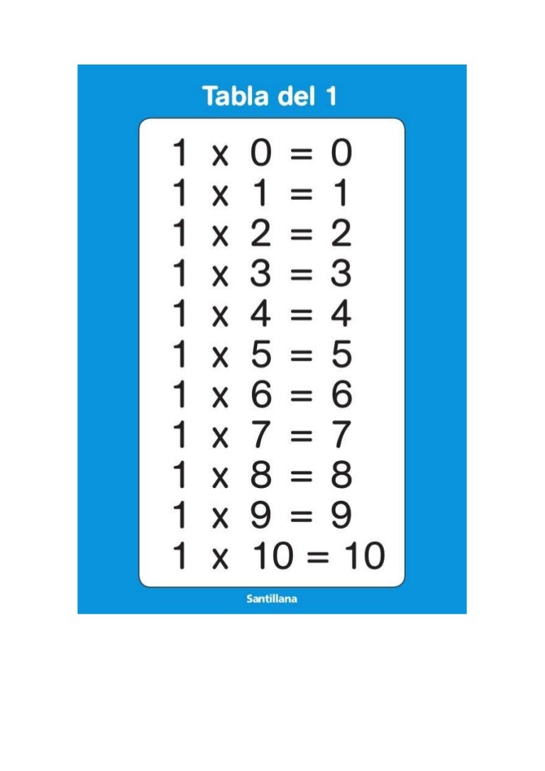 Tablas de multiplicar