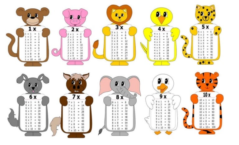 Tablas de multiplicar
