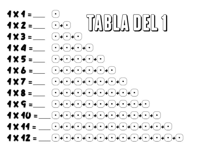 Tablas de multiplicar para colorear | PPT tablas-de-multiplicar-para-colorear-ppt