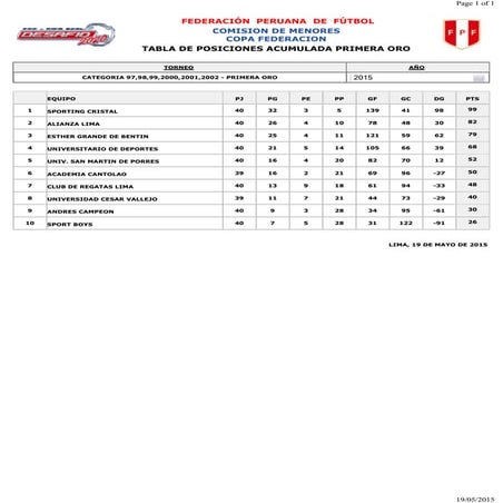 Tabla de Posiciones 8va Fecha Copa Federación