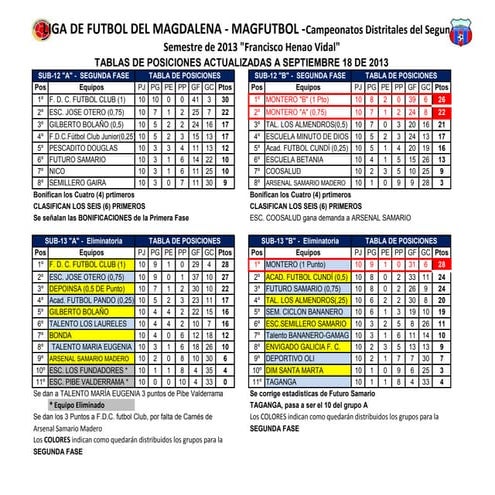Tablas de posiciones ii sem 2013 sepb18  liga futbol magdalena