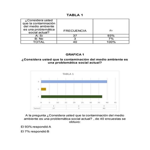 Tablas de tecnologia