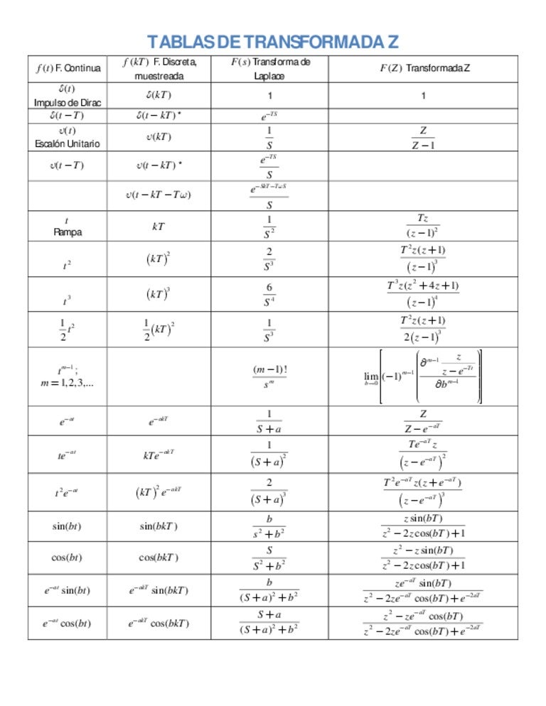 Tabla De Antitransformadas