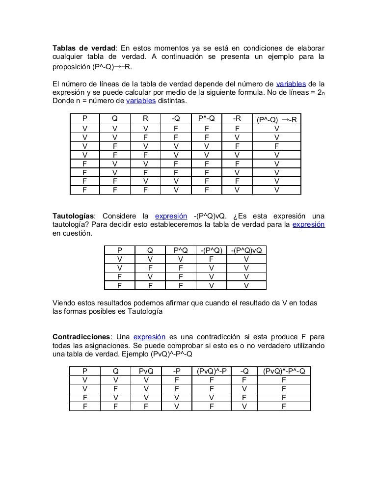 Signos De Tablas De Verdad