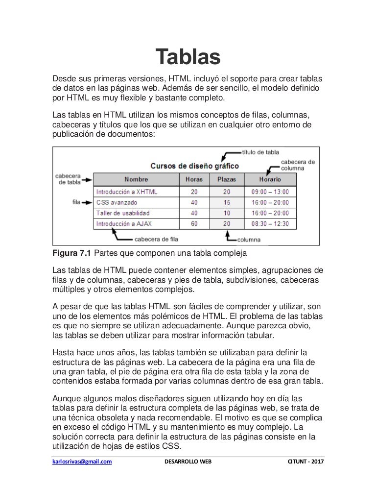 Tablas en HTML