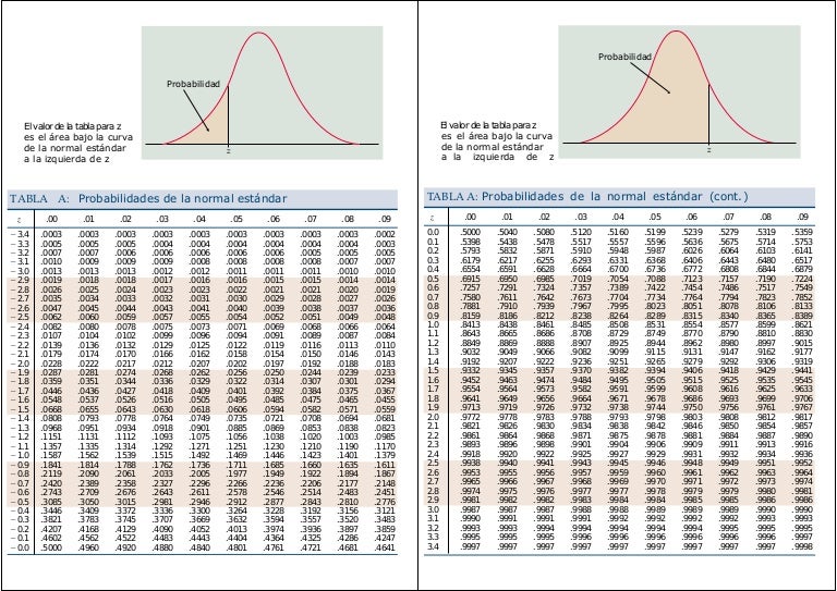 Tablas, estadistica