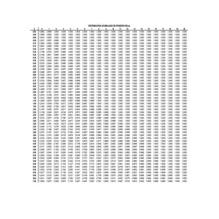 Tablas Estadistica Poisson