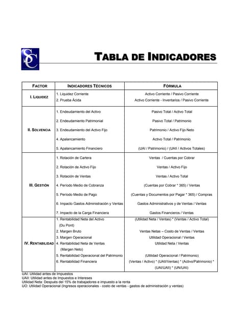 Tabla de financiamiento
