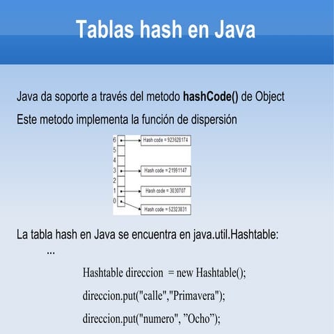 Tablas hash en java