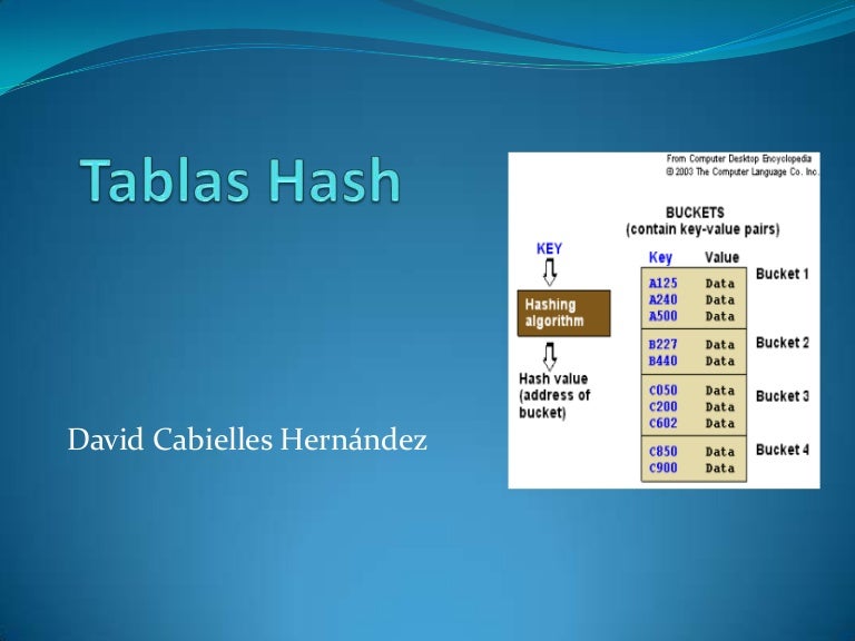 Tablas Hash