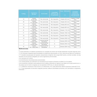 Tablas monotributo 2017