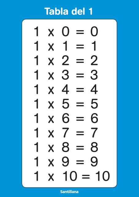 Tablas multiplicar