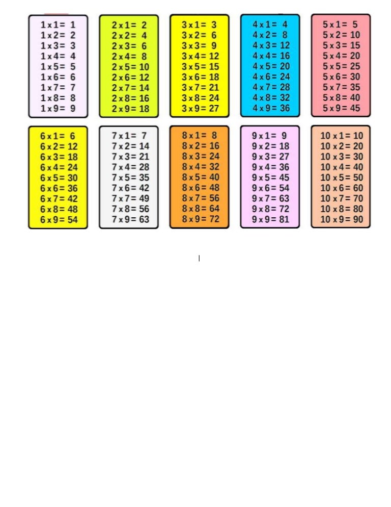 la célébrité plan Précédemment tablas de multiplicar del 80 irrégulier