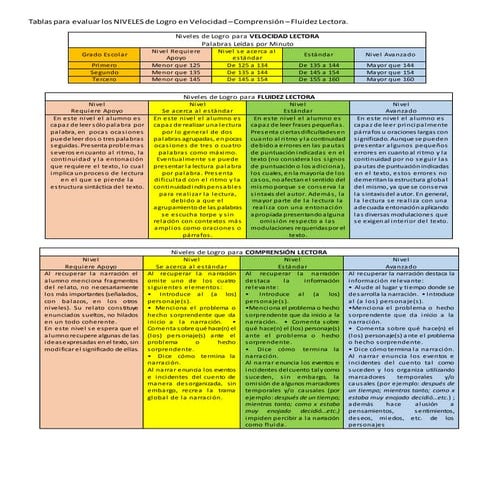 Tablas para evaluar los niveles de logro en velocidad