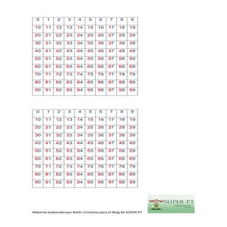 Tablas pequeñas 100