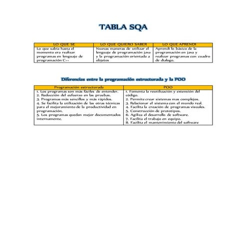 Tabla sqa | DOCX