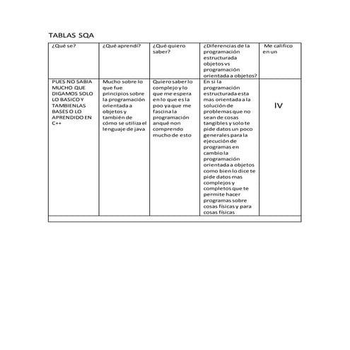 Tabla sqa | DOCX