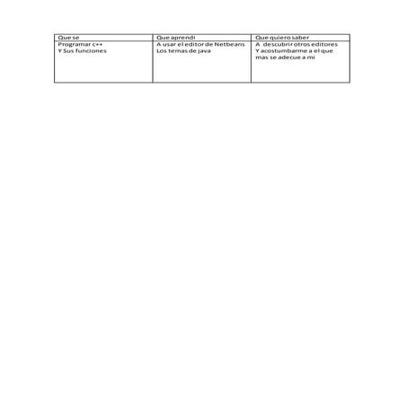 Mapa Mental de Java | DOCX