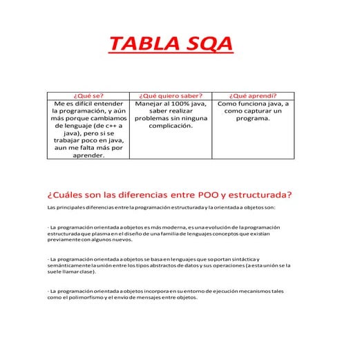 Tabla sqa | DOCX