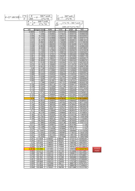 INCHES CONVERSION TABLE visual data 4