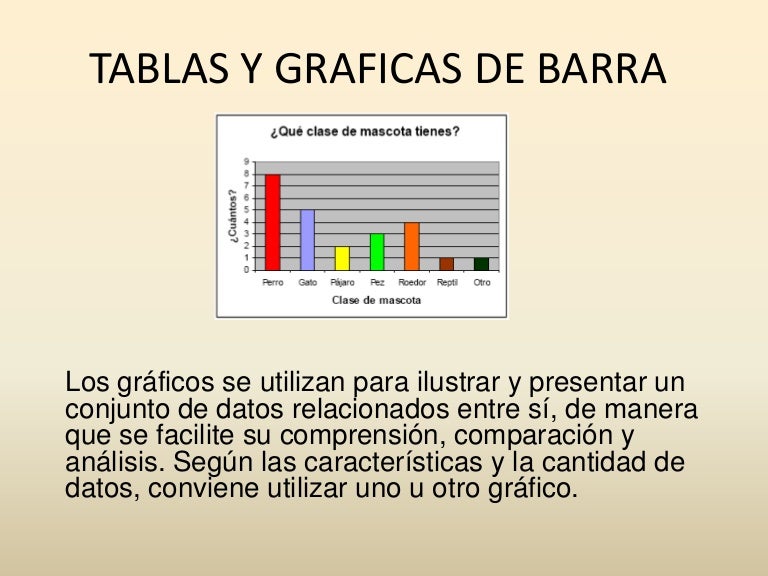 Tablas Y Graficas De Barra