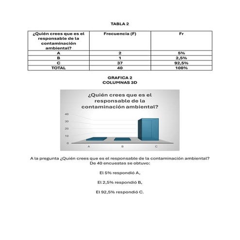 Tablas y graficas tecnologia trabajo guille