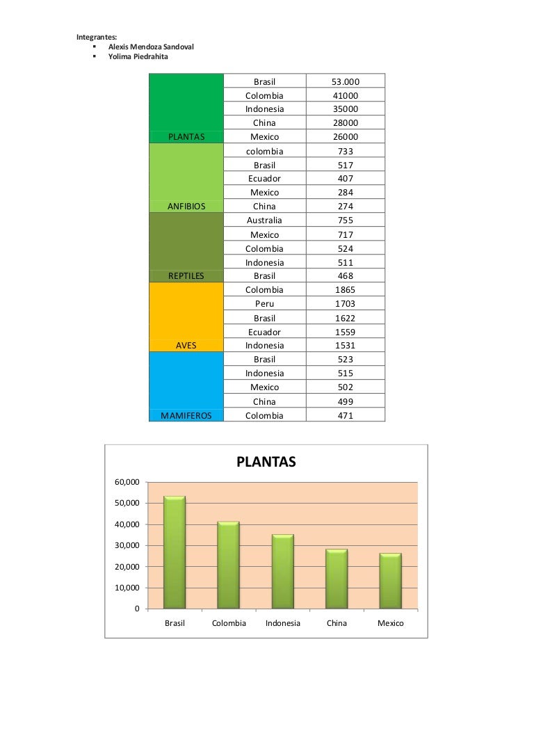 Tablas Y Graficos Estadisticos Biodiversidad