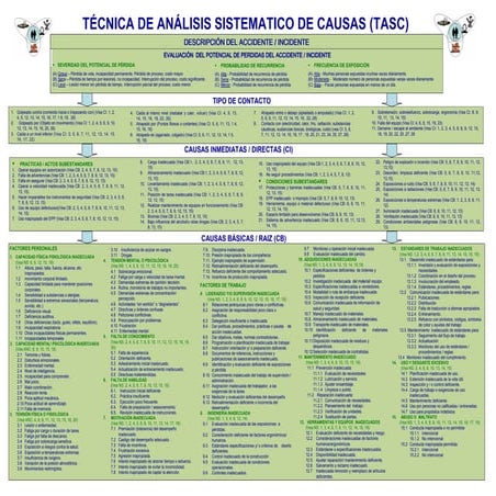 METODOLOGIA DE LA INVESTIGACIÓN TABLA TASC | PDF