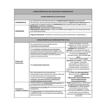Tabla textos humanisticos