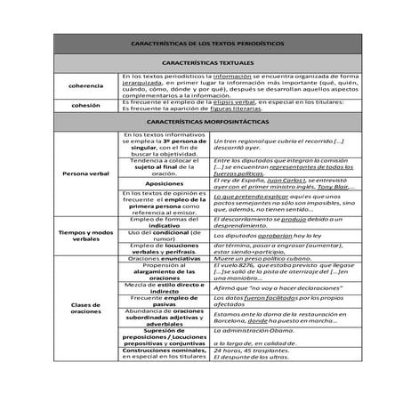 Tabla textos periodisticos