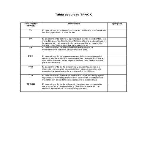 Tabla actividades tpack | DOCX
