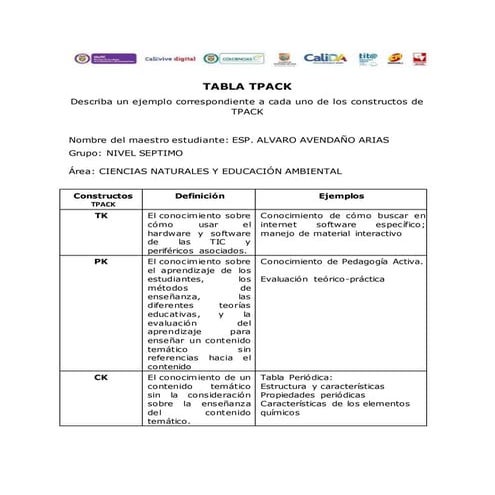Tabla tpack. ciencias naturales.