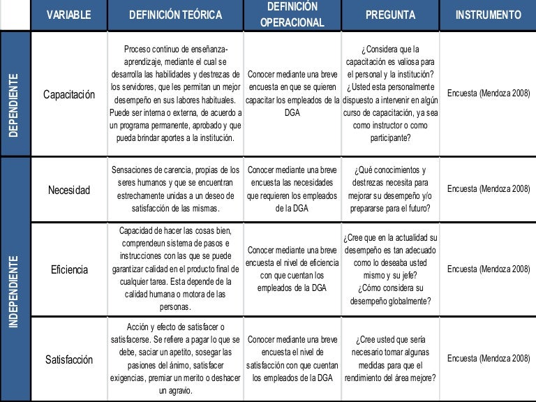 Tabla De Verdad 4 Variables