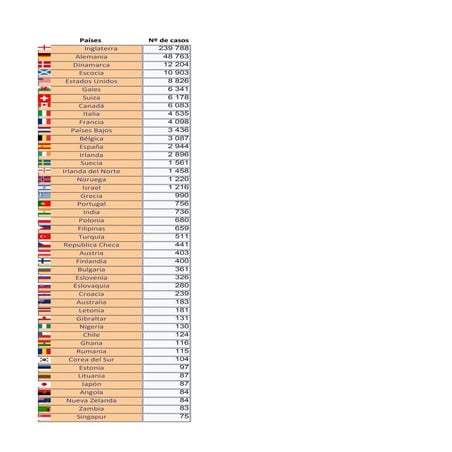 Tabla variante britanica