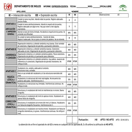 Tabla writing (aprobada 23 12-11)