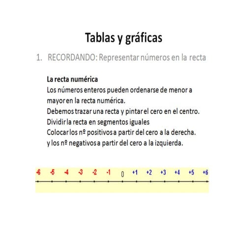 Tabla y gráficas final