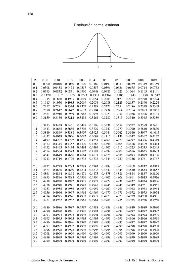 Tabla z pdf