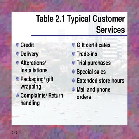 table-2-1-typical-customer-services-l (1).Ppt