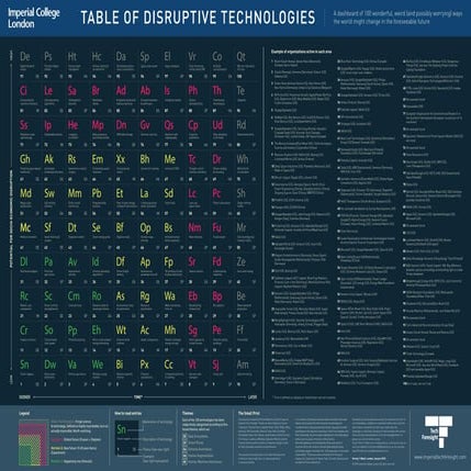 Table-of-Disruptive-Technologies.pdf