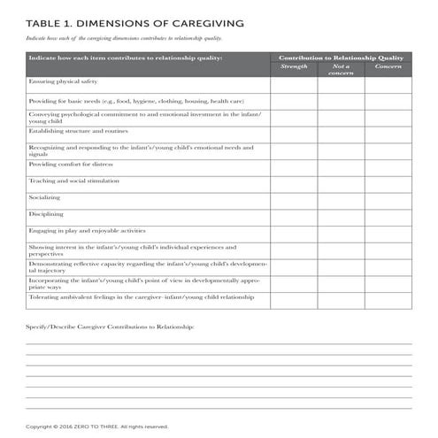 Table 1--Dimensions of Caregiving .pdf