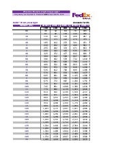 Fedex Shipping Rates Chart India