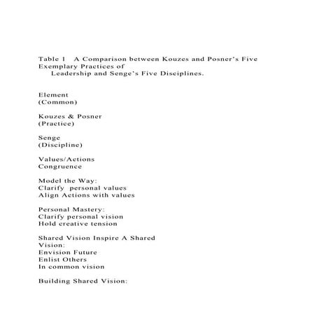 Table 1   A Comparison between Kouzes and Posner’s Five Exempl.docx
