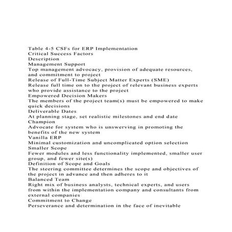 Table 4-5 CSFs for ERP ImplementationCritical Success Fact.docx