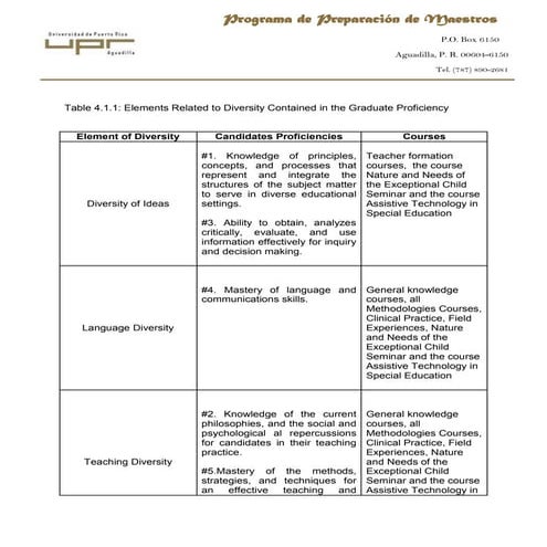 Table 4 Elements Related To Diversity In The Graduate Proficiency | DOCX