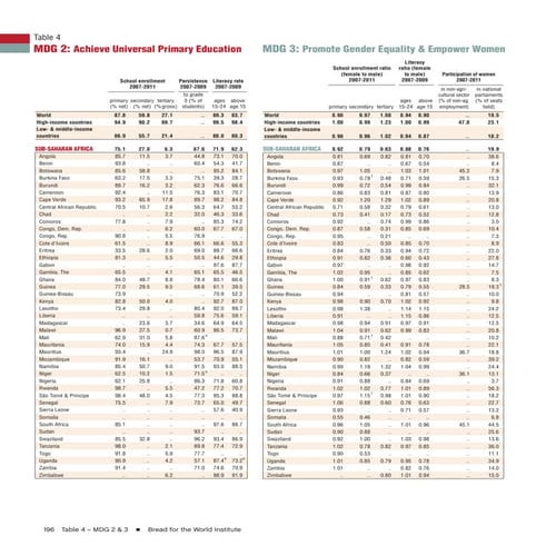 Table 4, md gs 2 & 3  primary education and gender equality
