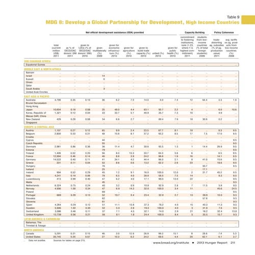 Millenium development goals progress chart to date | PDF