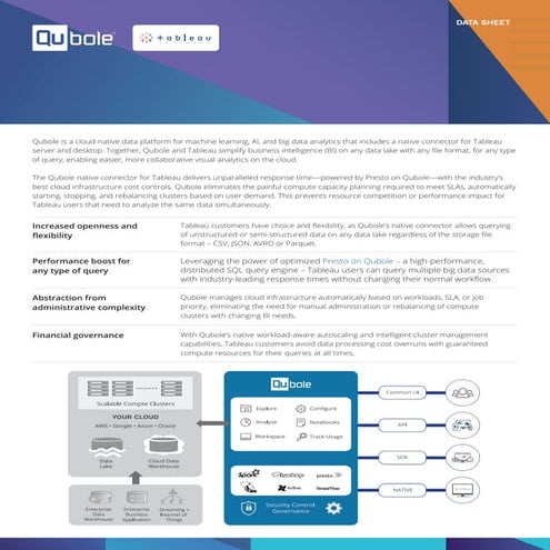 Tableau Data Sheet | Whitepaper