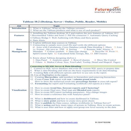 Tableau Online Training course by FuturePoint Technologies