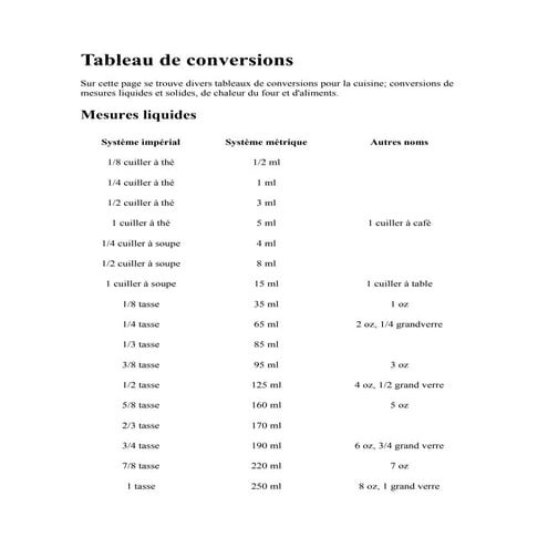 Tableau de conversions | DOCX
