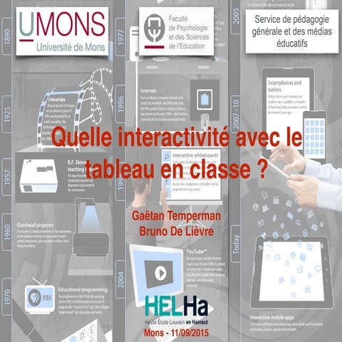 Quelle interactivité avec le tableau en classe ?